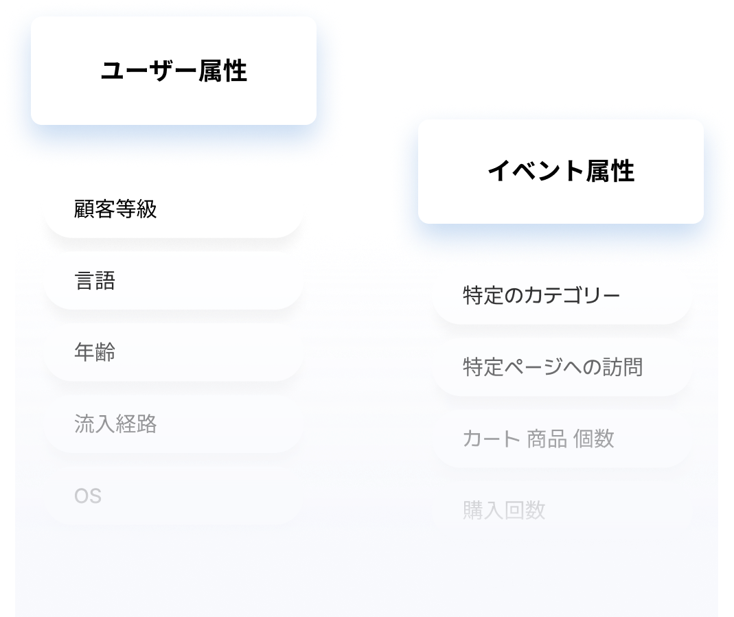 service-summary