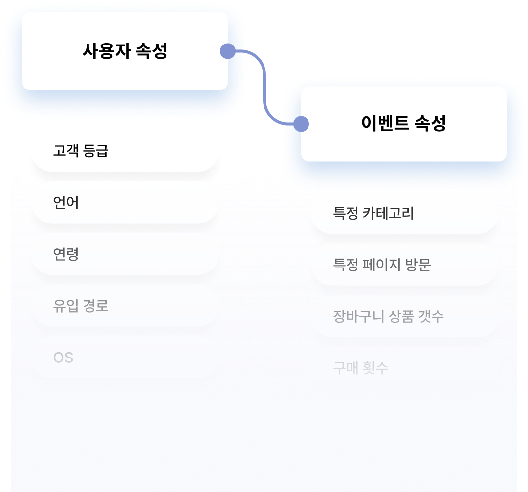 service-summary