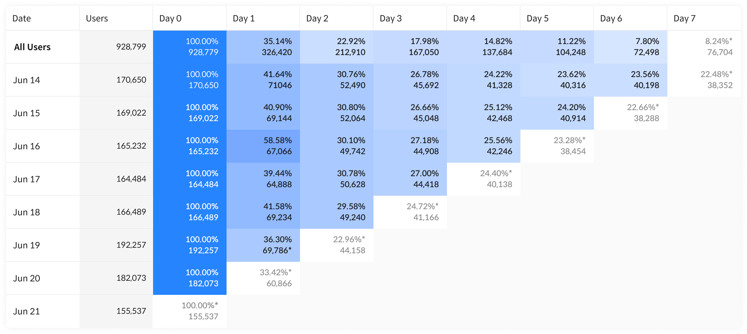 retention_example