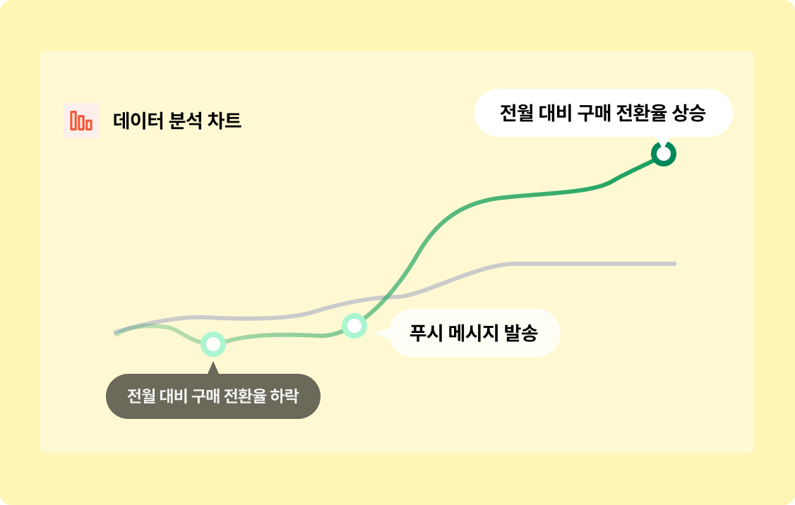 service-summary