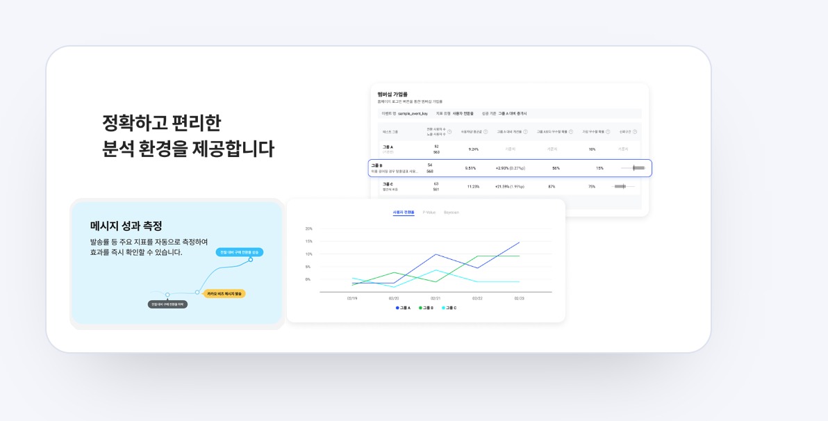 핵클 분석 대시보드와 메시지 성과 측정