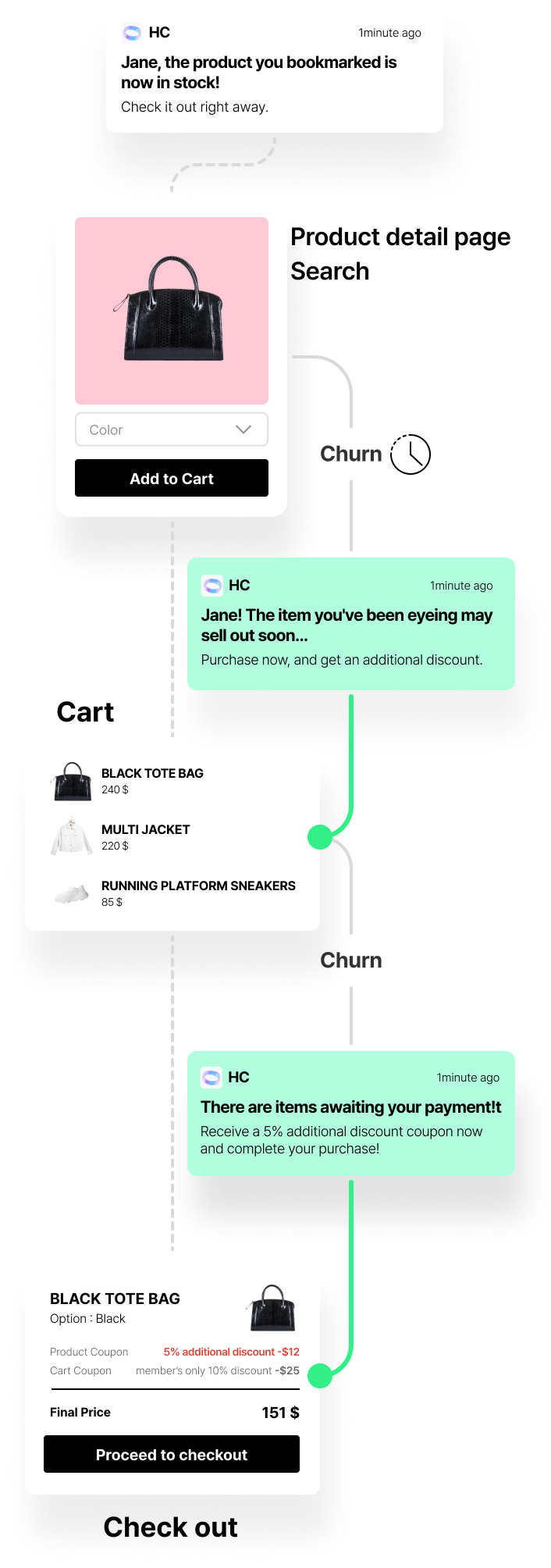 push_message_customer_journey