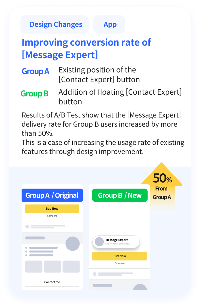 kmong use case