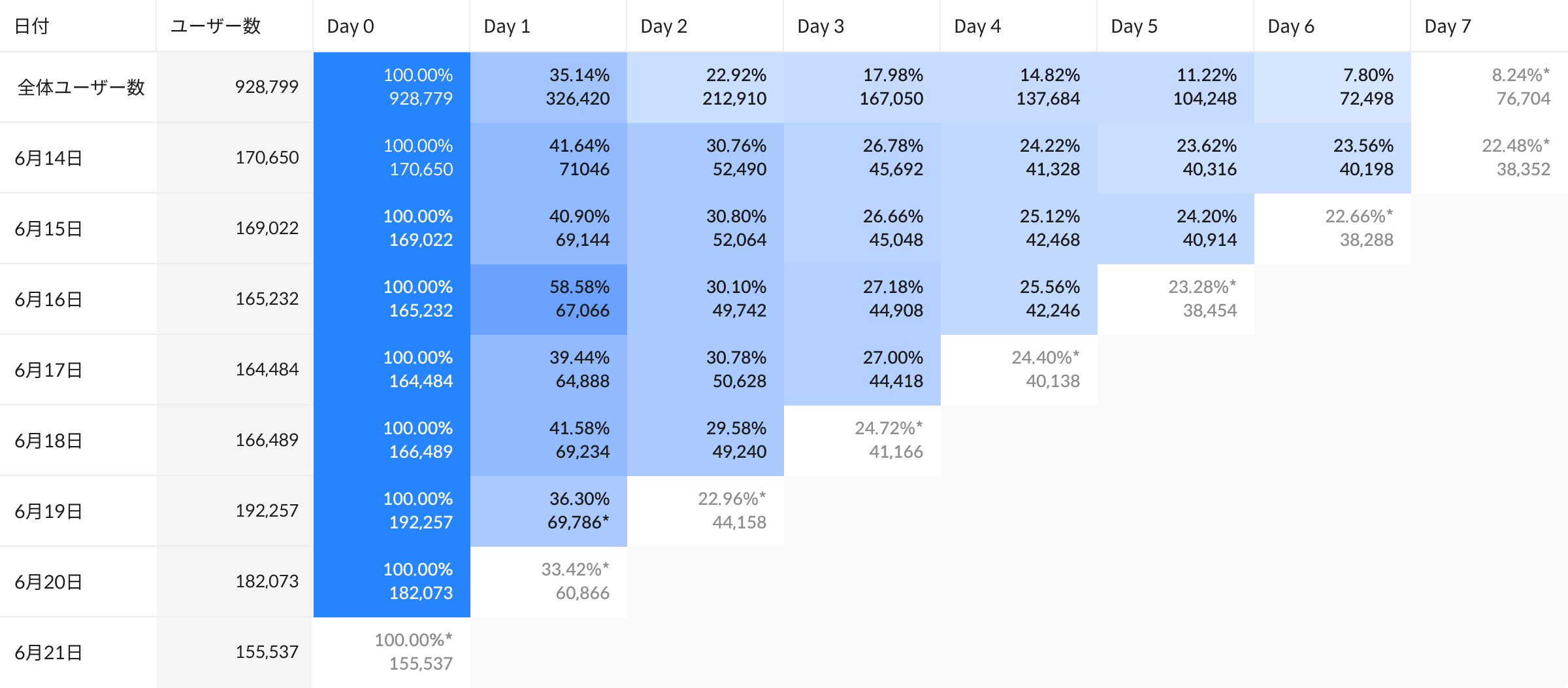retention_example
