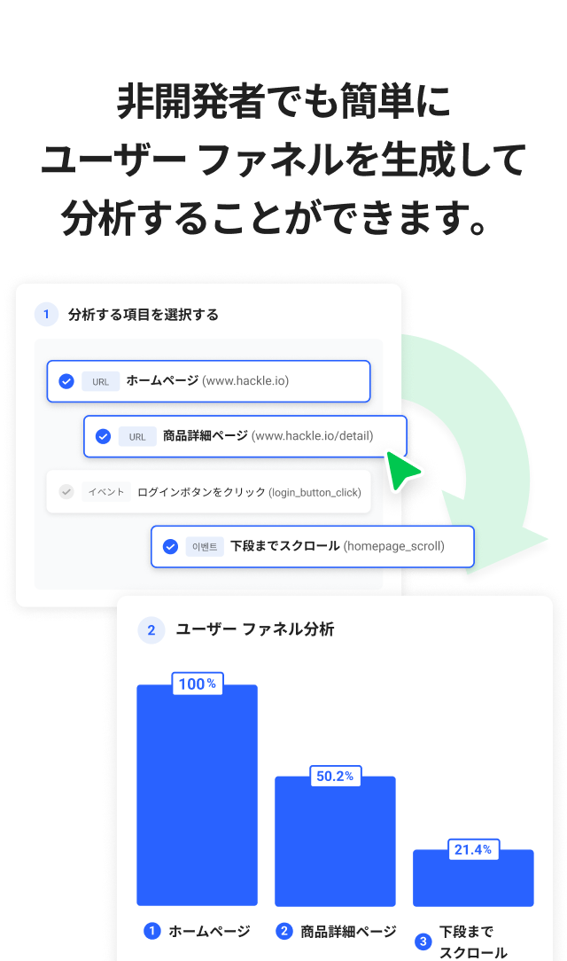 Funnel Creation Sample