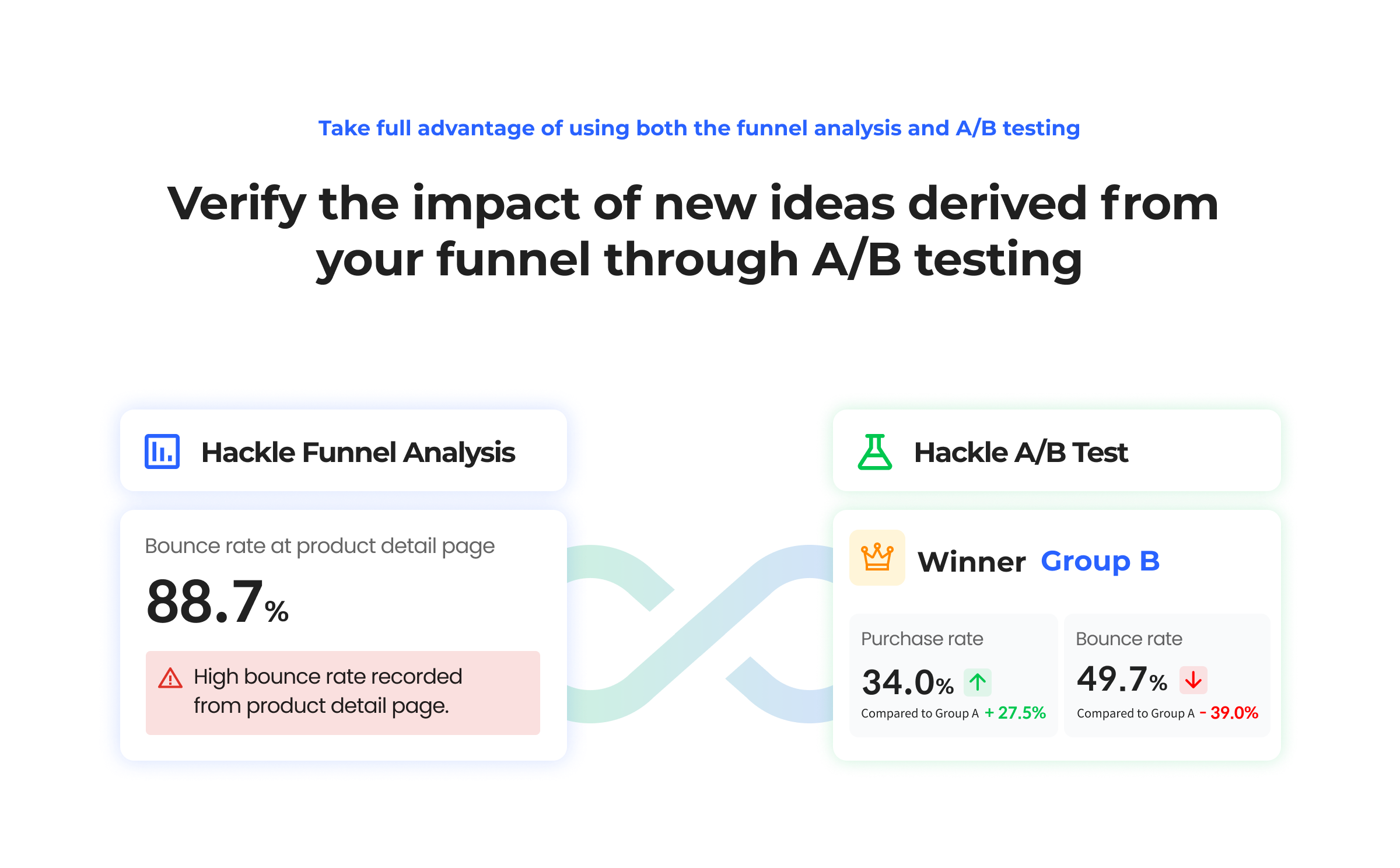 Funnel Effect