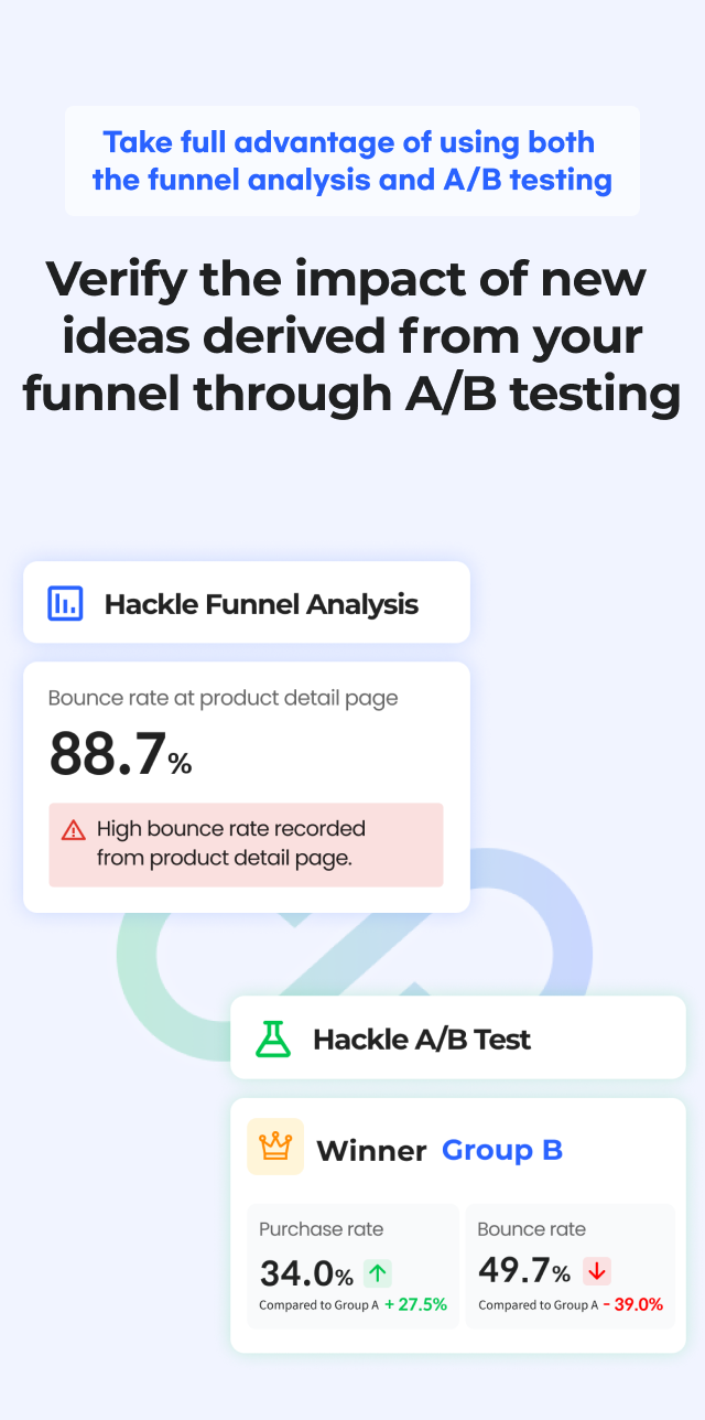 Funnel Effect