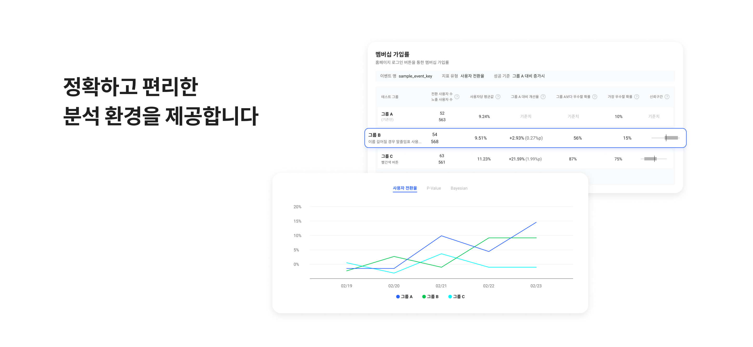 정확하고 편리한 분석 환경 제공