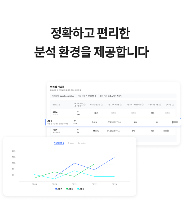 정확하고 편리한 분석 환경 제공