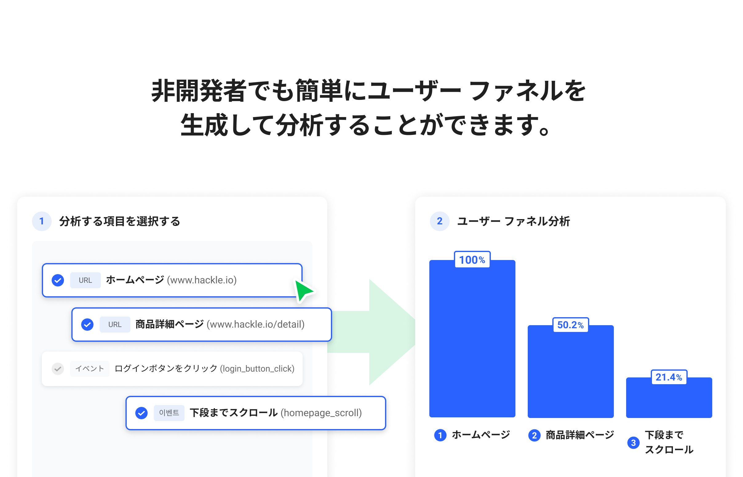 Funnel Creation Sample