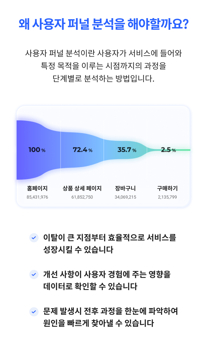 퍼널 설명