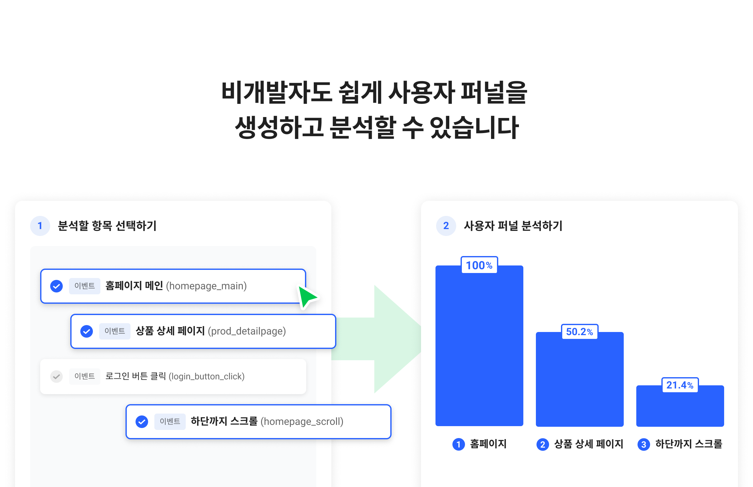 퍼널 생성 샘플