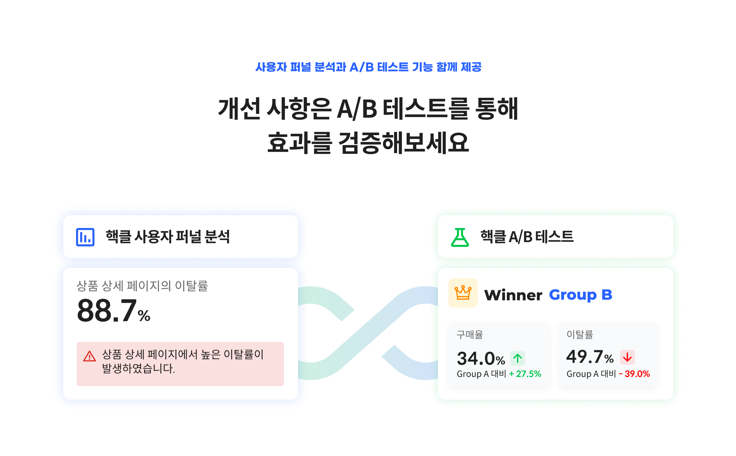 퍼널 효과