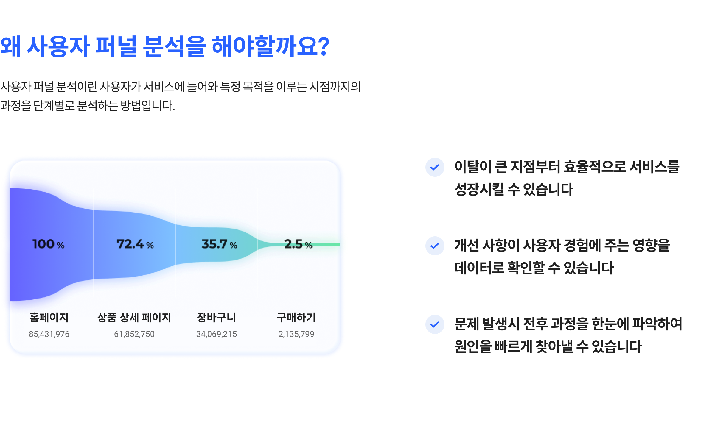 퍼널 설명