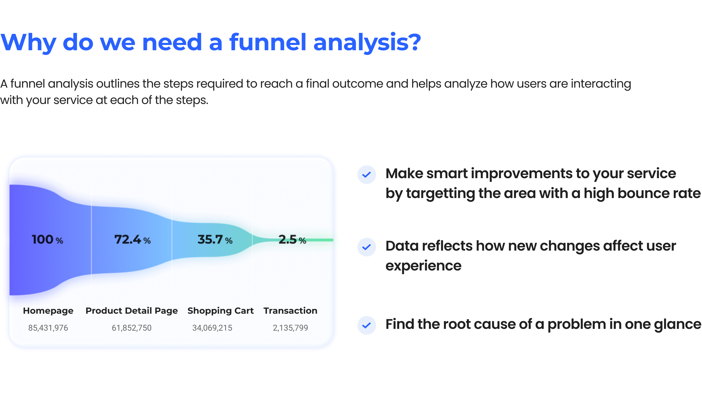 Funnel Description